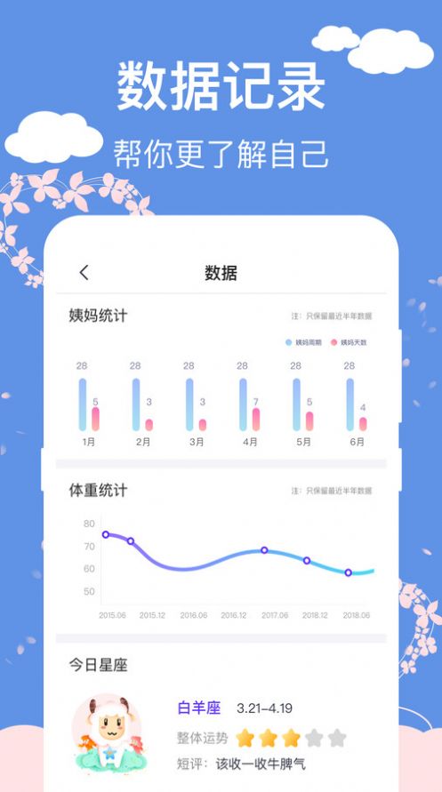 大姨妈安全日记软件手机版下载 v3.3.0724