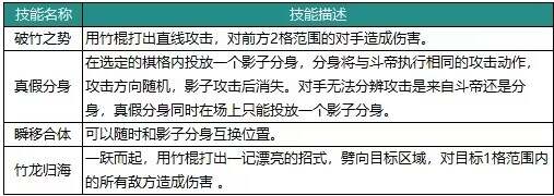 动物森林法则角色大全 最强角色强度榜图片8