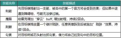 动物森林法则角色大全 最强角色强度榜图片2