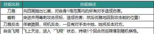 动物森林法则角色大全 最强角色强度榜图片16