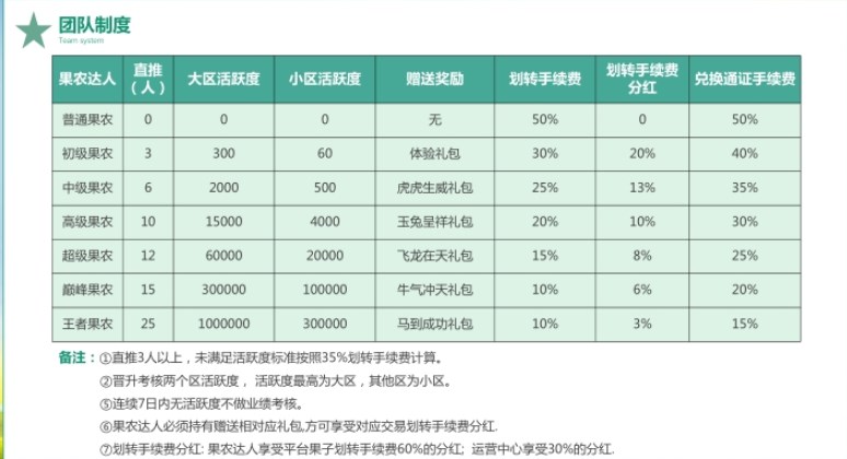 果农生活app官方版 v1.0