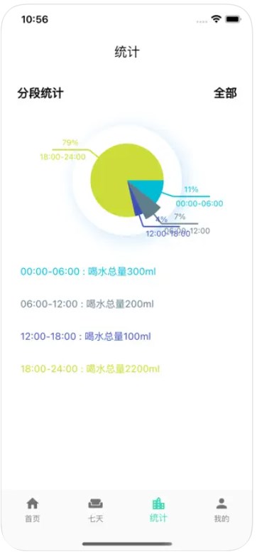 打卡饮水记录分析app安卓版下载 v1.0