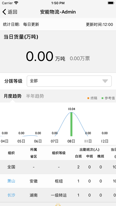 安能物流智慧分拨1.60最新版app下载安装 v1.0.0