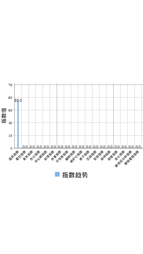 女人心谁懂软件安卓下载 v1.0