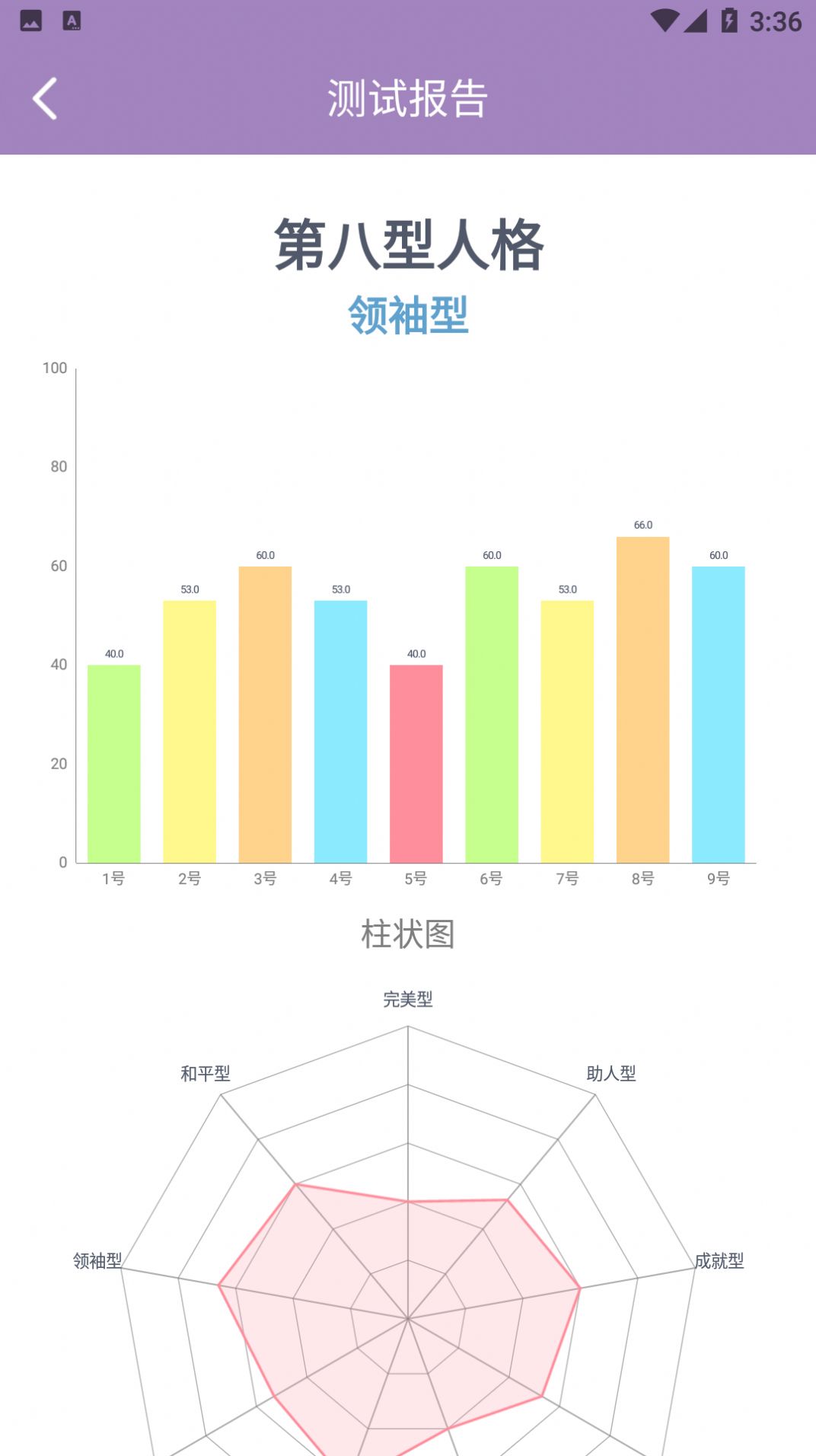 九型人格测试app官方下载 v1.1.27