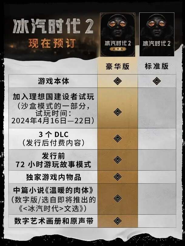 冰汽时代2攻略总汇    配置要求、版本推荐、玩法心得全面解析图片3