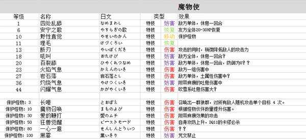 勇者斗恶龙3重制版技能中文总汇    九大职业技能搭配及加点攻略图片4