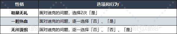 勇者斗恶龙3重置版什么性格好   性格选择推荐图片9