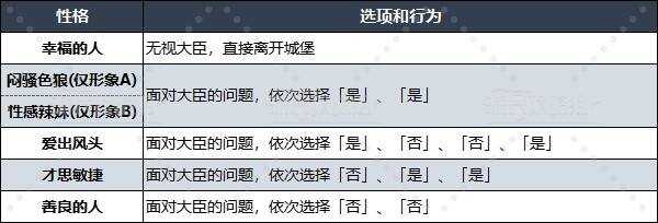 勇者斗恶龙3重置版什么性格好   性格选择推荐图片17