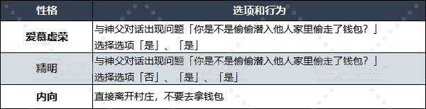 勇者斗恶龙3重置版什么性格好   性格选择推荐图片7