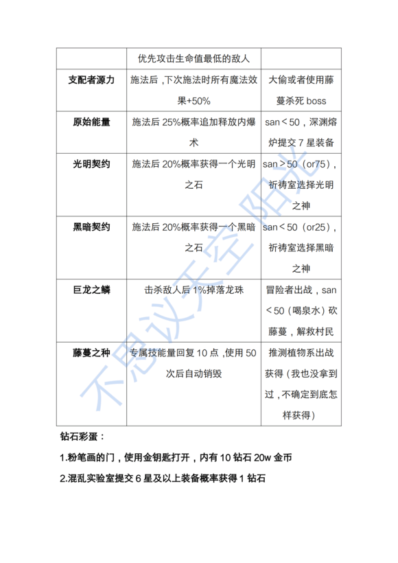 不思议迷宫克苏鲁混沌深渊迷宫攻略大全 全层打法及BOSS通关技巧总汇图片13