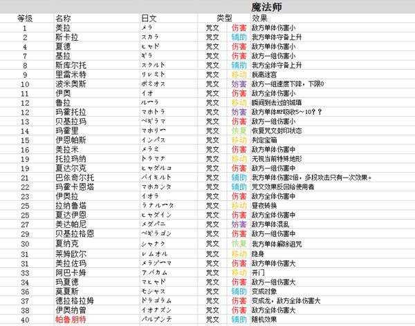 勇者斗恶龙3重制版技能中文总汇    九大职业技能搭配及加点攻略图片10