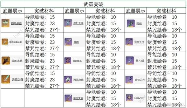 原神丘丘萨满刷新位置大全2024 丘丘萨满刷新点及奖励一览图片2