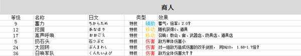 勇者斗恶龙3重制版技能中文总汇    九大职业技能搭配及加点攻略图片5