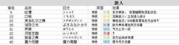 勇者斗恶龙3重制版技能中文总汇    九大职业技能搭配及加点攻略图片7