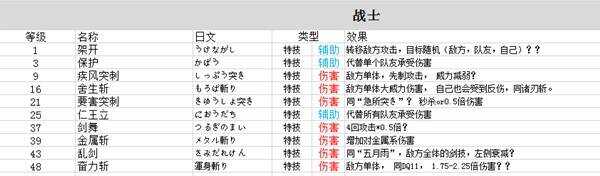 勇者斗恶龙3重制版技能中文总汇    九大职业技能搭配及加点攻略图片3