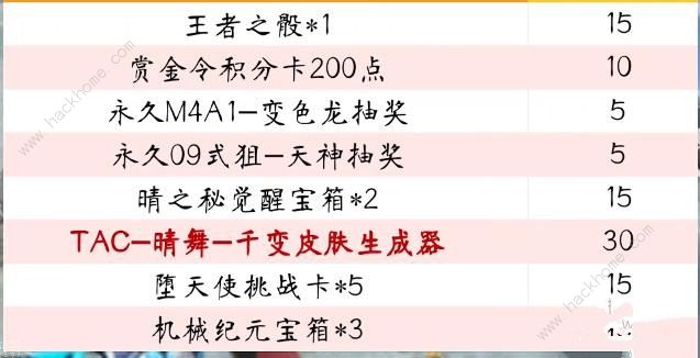 cf手游晴雅的宝库活动兑换什么东西 晴雅的宝库兑换奖励一览图片5