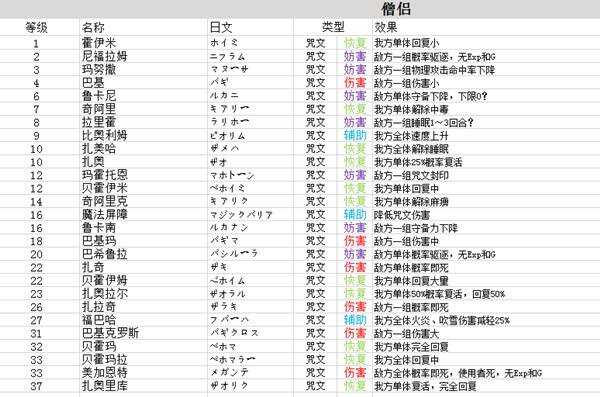 勇者斗恶龙3重制版技能中文总汇    九大职业技能搭配及加点攻略图片9