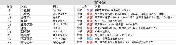 勇者斗恶龙3重制版技能中文总汇    九大职业技能搭配及加点攻略图片6