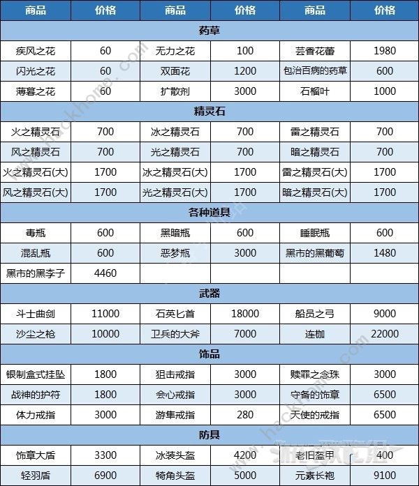 八方旅人2黑市在哪 黑市商人位置及物品一览图片5