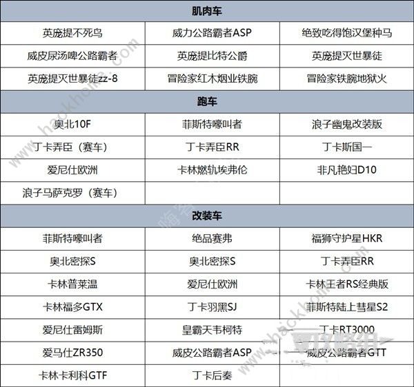 GTAOL直线竞速咋玩 2024直线竞速冠军通关攻略图片3