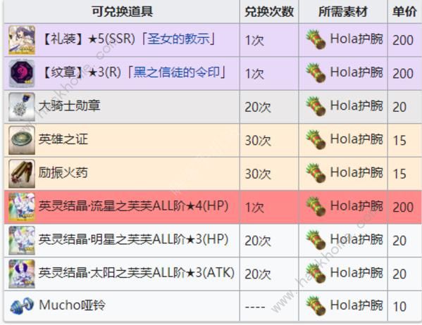 FGO圣诞四期商店兑换材料表 圣诞四期商店换什么好图片3