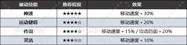 幻兽帕鲁被动技能大全 所有被动技能属性及选择推荐图片6