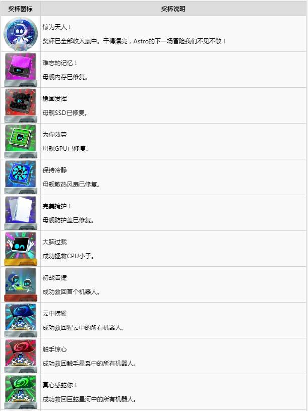 宇宙机器人成就怎么完成？ 全成就列表及达成条件一览​