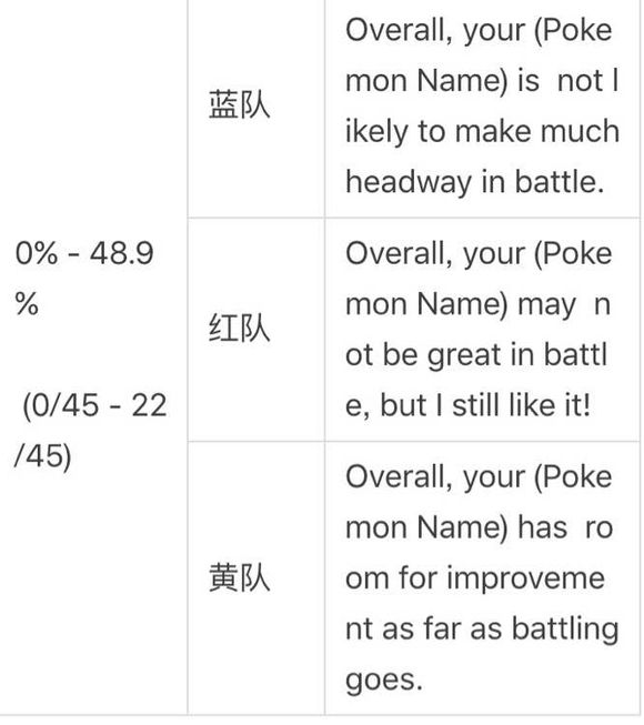 pokemon go8月26更新内容 口袋妖怪go8.26更新了什么图片5