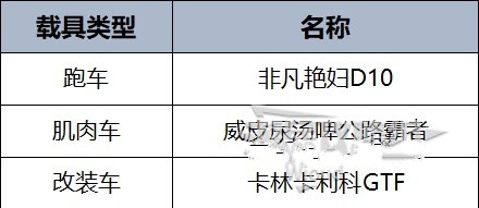 GTAOL直线竞速咋玩 2024直线竞速冠军通关攻略图片2