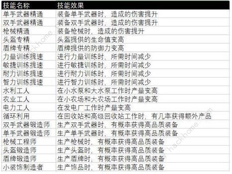 杰利的世界史莱姆大全 所有史莱姆技能属性强度总汇图片3