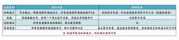 无悔华夏七国之乱剧本攻略 七国之乱地图名臣通关一览图片10