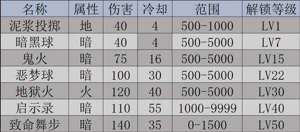 幻兽帕鲁天坠之地新帕鲁图鉴及捕捉攻略图片12