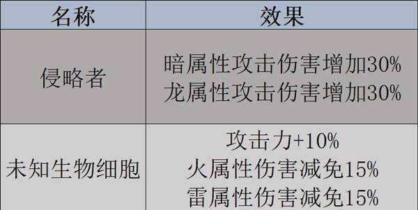 幻兽帕鲁天坠之地新帕鲁图鉴及捕捉攻略图片3