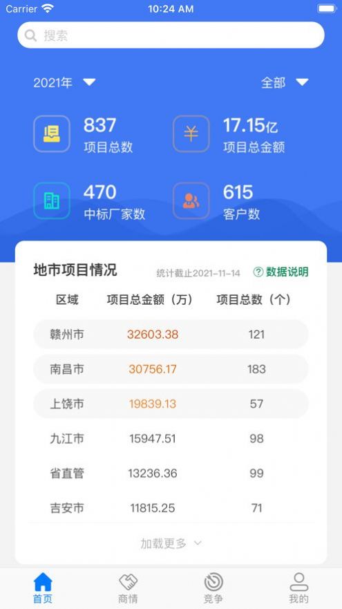 商情通资讯app软件最新版 v1.2.3