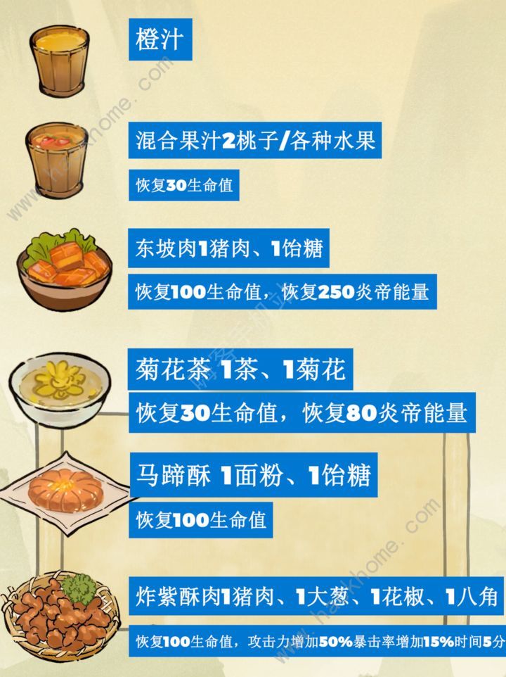 仙山小农菜谱大全 最新最全食谱配方总汇图片7