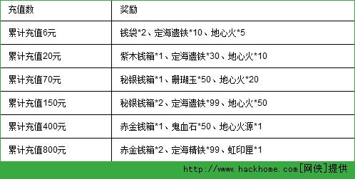 西游神魔决2月7-8日开服公告以及活动[多图]图片2