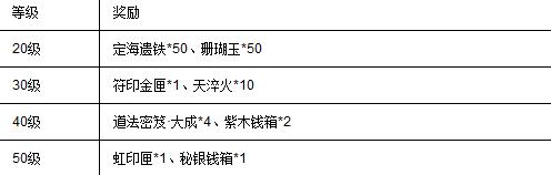 西游神魔决2月7-8日开服公告以及活动[多图]图片3