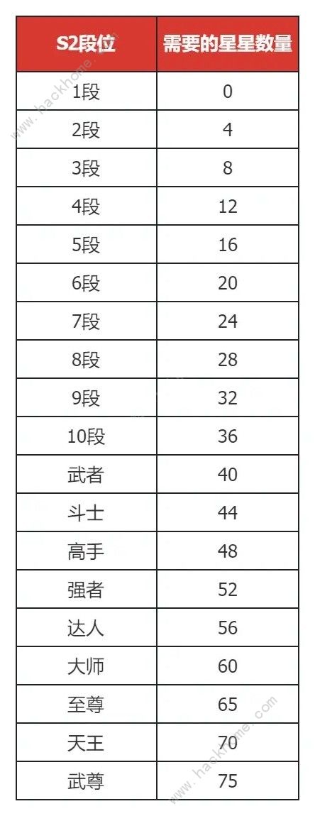 地下城与勇士起源PVP七月改动调整：DNF手游决斗场s2赛季上线、休闲玩法轮换