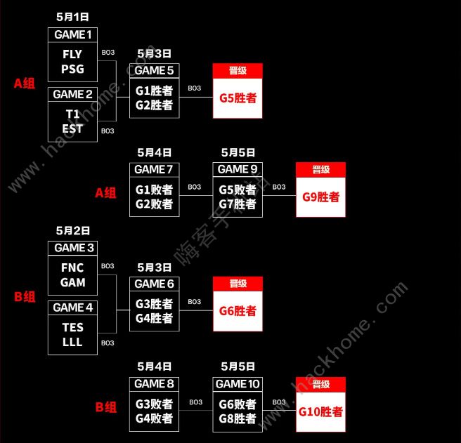 英雄联盟2024MSI入围赛赛程安排表 2024MSI入围赛比赛时间一览图片3