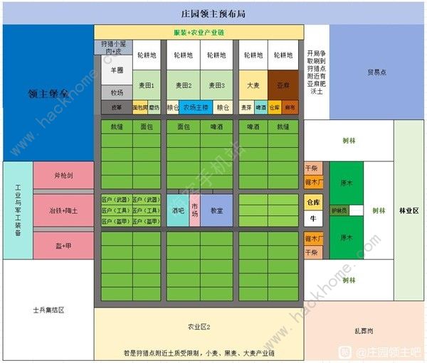 庄园领主EA版建筑布局推荐 EA版村镇建造一览[多图]图片2