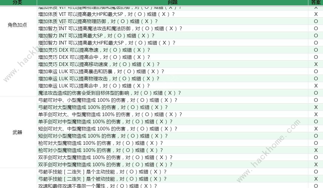 仙境传说新启航XO答题题库大全 最新XO问答答案一览图片2