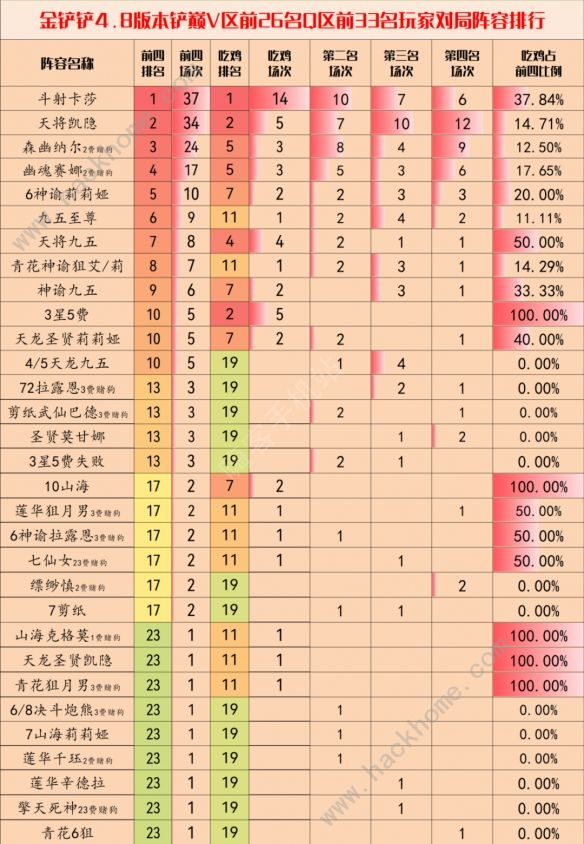 金铲铲之战4.8阵容推荐 4.8版本强势上分阵容组合大全图片2