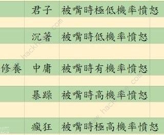 活侠传决斗指令大全 嘴攻/捅/人备揍/暗器/绝招使用技巧详解图片4