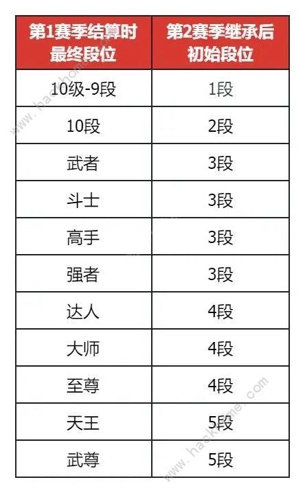 地下城与勇士起源PVP七月改动调整：DNF手游决斗场s2赛季上线、休闲玩法轮换图片2