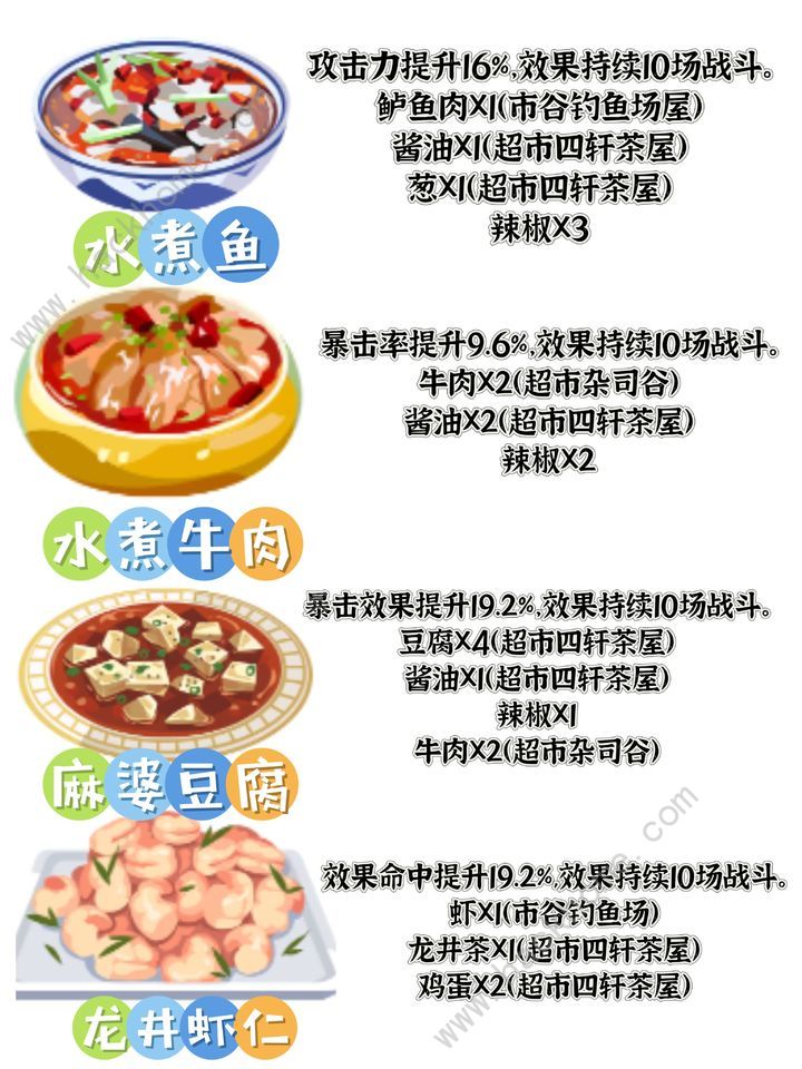 女神异闻录夜幕魅影食谱大全 所有菜谱配方公式一览