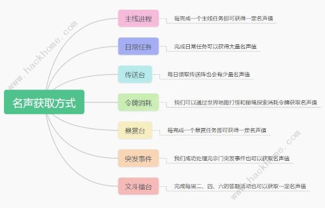 最强祖师升级攻略 宗门快速升级技巧[多图]