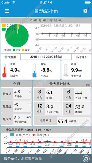 自动站小m官网app下载 v1.5