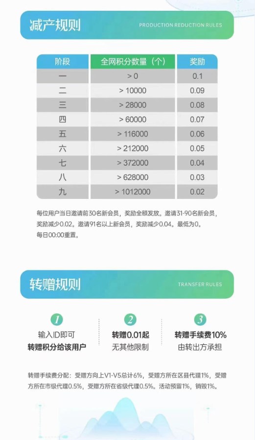 比邻世界官方首码下载图片1