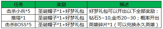 王者荣耀冬日跨年圣诞狂欢活动汇总[多图]图片3